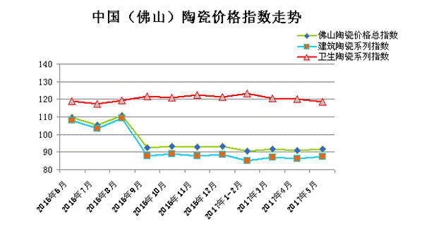 2017��5�·�ɽ�մɃr��ָ���߄ݷ���