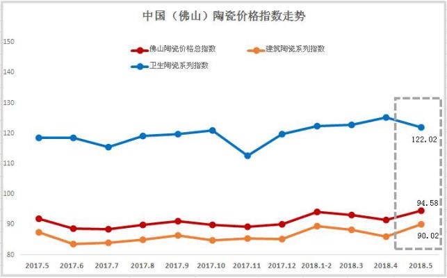 2018��5�·�ɽ�մɃr��ָ���߄��c�u����